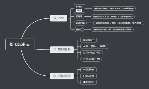 社群成(chéng)交的方法和技巧1