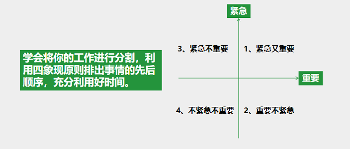 社群團購優秀團長(cháng)的日常工作1