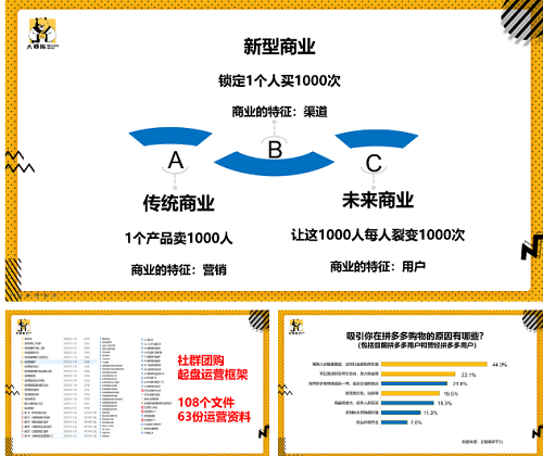 大師熊主辦起(qǐ)盤總裁班：0-1快速起(qǐ)盤路徑，訂單輕松破萬2