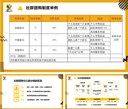 大師熊主辦起(qǐ)盤總裁班：0-1快速起(qǐ)盤路徑，訂單輕松破萬4