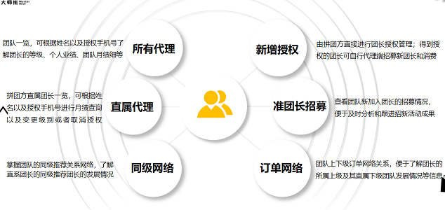 大師熊社群團購系統+直播解決方案1