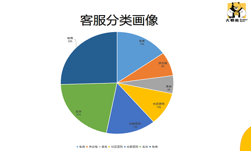 社群團購案例