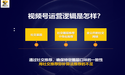 視頻号+社群團購賣貨閉環如何實現？