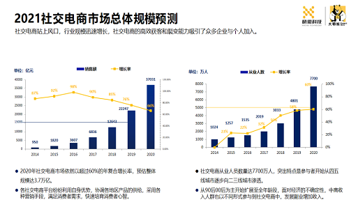 後(hòu)疫情時代的社群團購消費報告