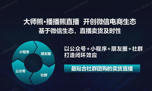 爲什麼(me)那麼(me)多團方平台選擇大師熊社群團購系統3