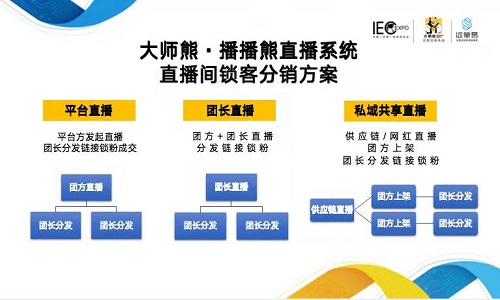 直播鎖客系統實現私域社群聯合直播模式