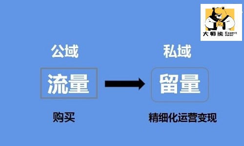 怎麼(me)把公域流量轉化爲私域流量？公域轉私域流量方案