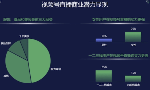 2024如何做好(hǎo)私域視頻号直播？入局視頻号新玩法